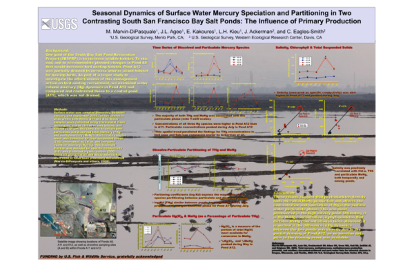 Seasonal Dynamics of Surface Water Mercury Speciation and Partitioning in Two Contrasting South San Francisco Bay Salt Ponds: The Influence of Primary Production (Poster Thumbnail)