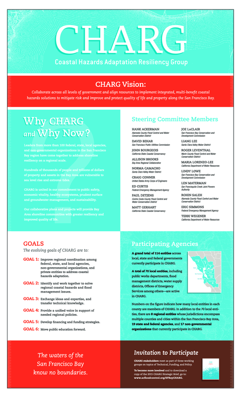 CHARG: Coastal Hazards Adaptation Resiliency Group Poster Thumbnail
