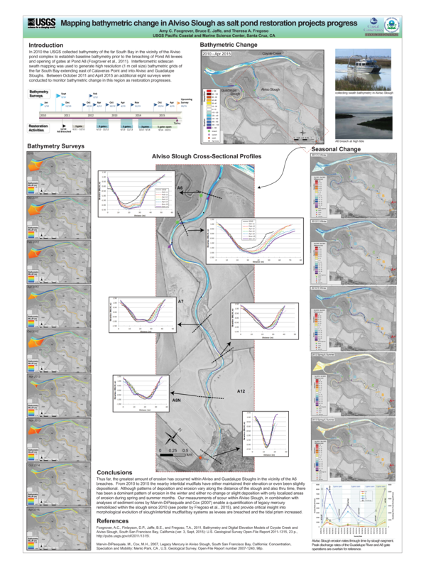 Mapping bathymetric change in Alviso Slough as salt pond restoration projects progress Poster Thumbnail