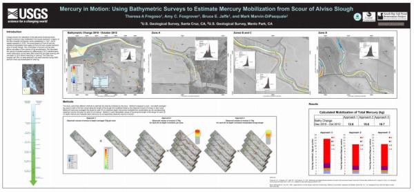 Mercury in Motion: Using Bathymetric Surveys to Estimate Mercury Mobilization from Scour of Alviso Sloug