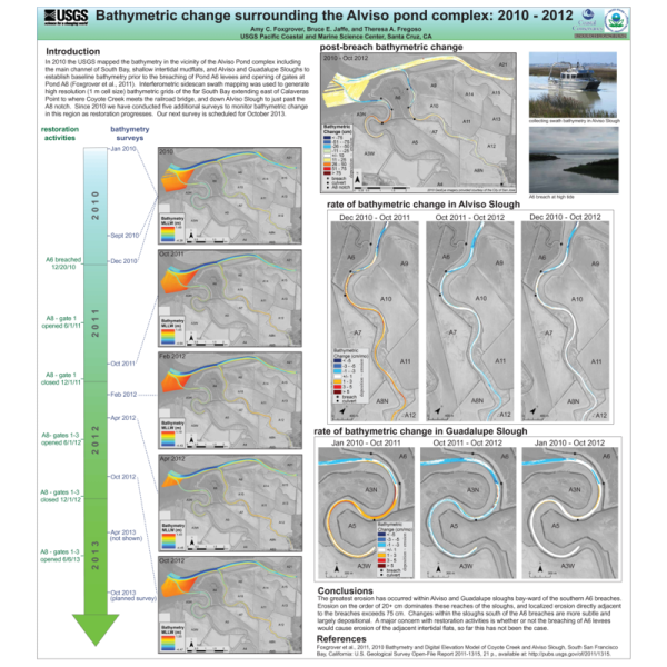 Bathymetric change surrounding the Alviso pond complex: 2010-2012 (Slide Thumbnail)