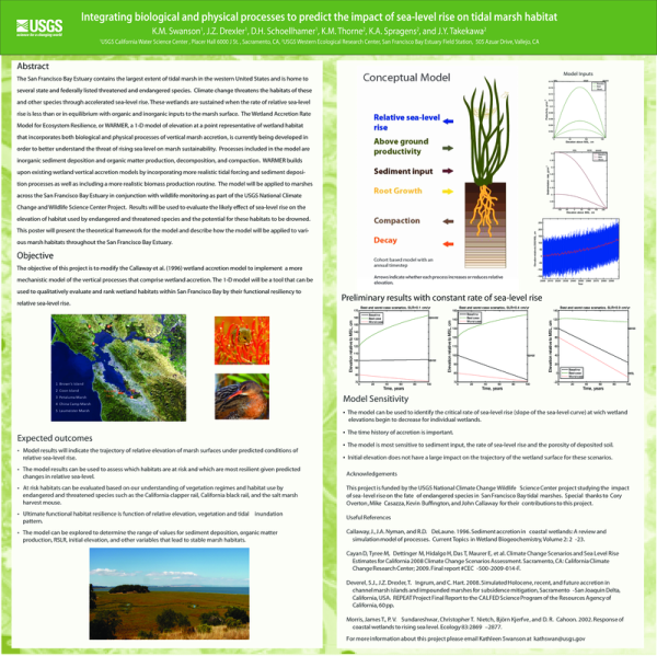 Integrating Biological and Physical Processes to Predict the Impact of ...