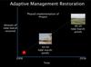 Adaptive management response (slide 1)