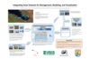 Integrating Avian Datasets For Management, Modeling, And Visualization (Poster Thumbnail)