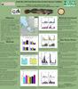 South Bay Salt Pond Restoration Sentinel Species Condition