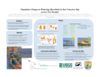 Population Change in Wintering Shorebirds in San Francisco Bay  across Two Decades (Poster Thumbnail)